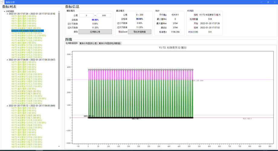 視覺(jué)檢測(cè)設(shè)備的重要性，你知道嗎-恒工